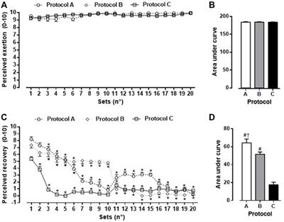 Psychophysiological Responses of Exercise Distribution During High Intensity Interval Training Using Whole Body Exercise